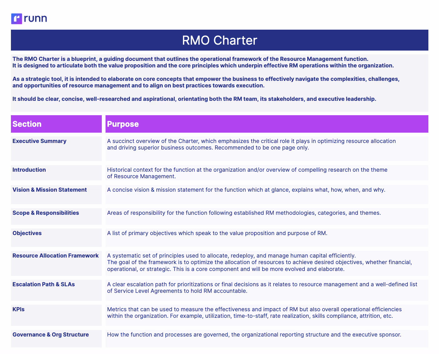RMO charter document